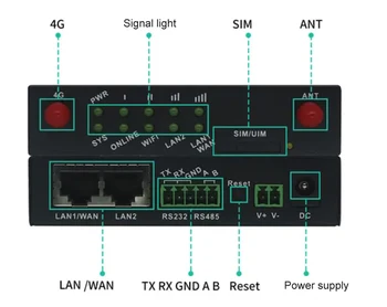 Промышленный беспроводной передатчик и приемник iot modbus MQTT IEC104 gsm шлюз цена