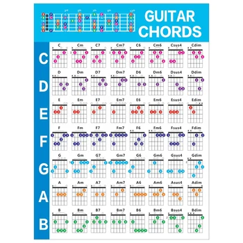 Аккорды для практики игры на акустической гитаре Масштабная диаграмма Схема перебора гитарных аккордов Уроки музыки для начинающих гитаристов