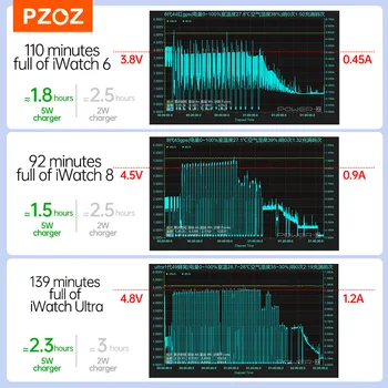 Магнитное Беспроводное Зарядное Устройство PZOZ Для iWatch 8 7 6 SE Портативных Универсальных Часов С Быстрой Беспроводной Зарядкой Серии 5 4 3 2 1 USB C Шнур